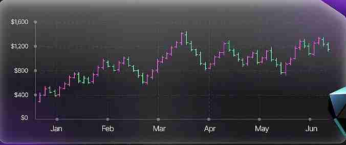 如何解读加密货币图表各种形态的意思？新手学习指南